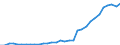 Accommodation unit: Establishments / Unit of measure: Number / Statistical classification of economic activities in the European Community (NACE Rev. 2): Hotels; holiday and other short-stay accommodation; camping grounds, recreational vehicle parks and trailer parks / Geopolitical entity (reporting): Prov. Vlaams-Brabant