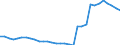 Accommodation unit: Establishments / Unit of measure: Number / Statistical classification of economic activities in the European Community (NACE Rev. 2): Hotels; holiday and other short-stay accommodation; camping grounds, recreational vehicle parks and trailer parks / Geopolitical entity (reporting): Prov. Brabant wallon