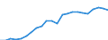 Accommodation unit: Establishments / Unit of measure: Number / Statistical classification of economic activities in the European Community (NACE Rev. 2): Hotels; holiday and other short-stay accommodation; camping grounds, recreational vehicle parks and trailer parks / Geopolitical entity (reporting): Severen tsentralen