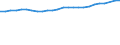 Accommodation unit: Establishments / Unit of measure: Number / Statistical classification of economic activities in the European Community (NACE Rev. 2): Hotels; holiday and other short-stay accommodation; camping grounds, recreational vehicle parks and trailer parks / Geopolitical entity (reporting): Hovedstaden