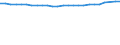 Accommodation unit: Establishments / Unit of measure: Number / Statistical classification of economic activities in the European Community (NACE Rev. 2): Hotels; holiday and other short-stay accommodation; camping grounds, recreational vehicle parks and trailer parks / Geopolitical entity (reporting): Syddanmark