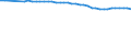 Accommodation unit: Establishments / Unit of measure: Number / Statistical classification of economic activities in the European Community (NACE Rev. 2): Hotels; holiday and other short-stay accommodation; camping grounds, recreational vehicle parks and trailer parks / Geopolitical entity (reporting): Schwaben