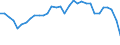 Accommodation unit: Establishments / Unit of measure: Number / Statistical classification of economic activities in the European Community (NACE Rev. 2): Hotels; holiday and other short-stay accommodation; camping grounds, recreational vehicle parks and trailer parks / Geopolitical entity (reporting): Darmstadt