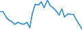 Accommodation unit: Establishments / Unit of measure: Number / Statistical classification of economic activities in the European Community (NACE Rev. 2): Hotels; holiday and other short-stay accommodation; camping grounds, recreational vehicle parks and trailer parks / Geopolitical entity (reporting): Gießen