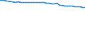 Accommodation unit: Establishments / Unit of measure: Number / Statistical classification of economic activities in the European Community (NACE Rev. 2): Hotels; holiday and other short-stay accommodation; camping grounds, recreational vehicle parks and trailer parks / Geopolitical entity (reporting): Rheinland-Pfalz