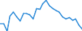 Accommodation unit: Establishments / Unit of measure: Number / Statistical classification of economic activities in the European Community (NACE Rev. 2): Hotels; holiday and other short-stay accommodation; camping grounds, recreational vehicle parks and trailer parks / Geopolitical entity (reporting): Dresden