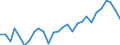 Accommodation unit: Establishments / Unit of measure: Number / Statistical classification of economic activities in the European Community (NACE Rev. 2): Hotels; holiday and other short-stay accommodation; camping grounds, recreational vehicle parks and trailer parks / Geopolitical entity (reporting): Leipzig