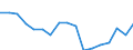 Mode of accommodation: Establishments / Unit of measure: Number / Statistical classification of economic activities in the European Community (NACE Rev. 2): Hotels; holiday and other short-stay accommodation; camping grounds, recreational vehicle parks and trailer parks / Geopolitical entity (reporting): Arr. de Bruxelles-Capitale/Arr. Brussel-Hoofdstad