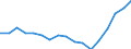 Mode of accommodation: Establishments / Unit of measure: Number / Statistical classification of economic activities in the European Community (NACE Rev. 2): Hotels; holiday and other short-stay accommodation; camping grounds, recreational vehicle parks and trailer parks / Geopolitical entity (reporting): Vlaams Gewest