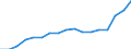Mode of accommodation: Establishments / Unit of measure: Number / Statistical classification of economic activities in the European Community (NACE Rev. 2): Hotels; holiday and other short-stay accommodation; camping grounds, recreational vehicle parks and trailer parks / Geopolitical entity (reporting): Arr. Mechelen