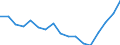 Mode of accommodation: Establishments / Unit of measure: Number / Statistical classification of economic activities in the European Community (NACE Rev. 2): Hotels; holiday and other short-stay accommodation; camping grounds, recreational vehicle parks and trailer parks / Geopolitical entity (reporting): Arr. Turnhout