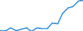 Mode of accommodation: Establishments / Unit of measure: Number / Statistical classification of economic activities in the European Community (NACE Rev. 2): Hotels; holiday and other short-stay accommodation; camping grounds, recreational vehicle parks and trailer parks / Geopolitical entity (reporting): Prov. Limburg (BE)