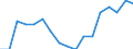 Mode of accommodation: Establishments / Unit of measure: Number / Statistical classification of economic activities in the European Community (NACE Rev. 2): Hotels; holiday and other short-stay accommodation; camping grounds, recreational vehicle parks and trailer parks / Geopolitical entity (reporting): Arr. Maaseik (NUTS 2016)
