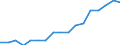 Mode of accommodation: Establishments / Unit of measure: Number / Statistical classification of economic activities in the European Community (NACE Rev. 2): Hotels; holiday and other short-stay accommodation; camping grounds, recreational vehicle parks and trailer parks / Geopolitical entity (reporting): Arr. Tongeren