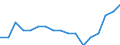 Mode of accommodation: Establishments / Unit of measure: Number / Statistical classification of economic activities in the European Community (NACE Rev. 2): Hotels; holiday and other short-stay accommodation; camping grounds, recreational vehicle parks and trailer parks / Geopolitical entity (reporting): Arr. Aalst