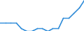 Mode of accommodation: Establishments / Unit of measure: Number / Statistical classification of economic activities in the European Community (NACE Rev. 2): Hotels; holiday and other short-stay accommodation; camping grounds, recreational vehicle parks and trailer parks / Geopolitical entity (reporting): Arr. Eeklo