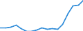 Mode of accommodation: Establishments / Unit of measure: Number / Statistical classification of economic activities in the European Community (NACE Rev. 2): Hotels; holiday and other short-stay accommodation; camping grounds, recreational vehicle parks and trailer parks / Geopolitical entity (reporting): Arr. Gent