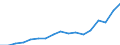 Mode of accommodation: Establishments / Unit of measure: Number / Statistical classification of economic activities in the European Community (NACE Rev. 2): Hotels; holiday and other short-stay accommodation; camping grounds, recreational vehicle parks and trailer parks / Geopolitical entity (reporting): Arr. Ieper