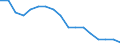 Mode of accommodation: Establishments / Unit of measure: Number / Statistical classification of economic activities in the European Community (NACE Rev. 2): Hotels; holiday and other short-stay accommodation; camping grounds, recreational vehicle parks and trailer parks / Geopolitical entity (reporting): Prov. Brabant wallon