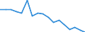 Mode of accommodation: Establishments / Unit of measure: Number / Statistical classification of economic activities in the European Community (NACE Rev. 2): Hotels; holiday and other short-stay accommodation; camping grounds, recreational vehicle parks and trailer parks / Geopolitical entity (reporting): Prov. Hainaut