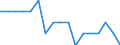 Mode of accommodation: Establishments / Unit of measure: Number / Statistical classification of economic activities in the European Community (NACE Rev. 2): Hotels; holiday and other short-stay accommodation; camping grounds, recreational vehicle parks and trailer parks / Geopolitical entity (reporting): Arr. Soignies (NUTS 2016)