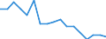Mode of accommodation: Establishments / Unit of measure: Number / Statistical classification of economic activities in the European Community (NACE Rev. 2): Hotels; holiday and other short-stay accommodation; camping grounds, recreational vehicle parks and trailer parks / Geopolitical entity (reporting): Arr. Thuin (NUTS 2016)
