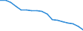 Mode of accommodation: Establishments / Unit of measure: Number / Statistical classification of economic activities in the European Community (NACE Rev. 2): Hotels; holiday and other short-stay accommodation; camping grounds, recreational vehicle parks and trailer parks / Geopolitical entity (reporting): Prov. Liège
