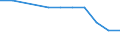 Mode of accommodation: Establishments / Unit of measure: Number / Statistical classification of economic activities in the European Community (NACE Rev. 2): Hotels; holiday and other short-stay accommodation; camping grounds, recreational vehicle parks and trailer parks / Geopolitical entity (reporting): Arr. Waremme