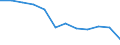 Mode of accommodation: Establishments / Unit of measure: Number / Statistical classification of economic activities in the European Community (NACE Rev. 2): Hotels; holiday and other short-stay accommodation; camping grounds, recreational vehicle parks and trailer parks / Geopolitical entity (reporting): Arr. Verviers — communes francophones