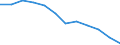 Mode of accommodation: Establishments / Unit of measure: Number / Statistical classification of economic activities in the European Community (NACE Rev. 2): Hotels; holiday and other short-stay accommodation; camping grounds, recreational vehicle parks and trailer parks / Geopolitical entity (reporting): Bezirk Verviers — Deutschsprachige Gemeinschaft