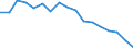 Mode of accommodation: Establishments / Unit of measure: Number / Statistical classification of economic activities in the European Community (NACE Rev. 2): Hotels; holiday and other short-stay accommodation; camping grounds, recreational vehicle parks and trailer parks / Geopolitical entity (reporting): Prov. Luxembourg (BE)