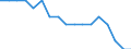 Mode of accommodation: Establishments / Unit of measure: Number / Statistical classification of economic activities in the European Community (NACE Rev. 2): Hotels; holiday and other short-stay accommodation; camping grounds, recreational vehicle parks and trailer parks / Geopolitical entity (reporting): Arr. Arlon