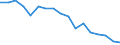 Mode of accommodation: Establishments / Unit of measure: Number / Statistical classification of economic activities in the European Community (NACE Rev. 2): Hotels; holiday and other short-stay accommodation; camping grounds, recreational vehicle parks and trailer parks / Geopolitical entity (reporting): Arr. Neufchâteau