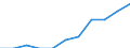 Mode of accommodation: Establishments / Unit of measure: Number / Statistical classification of economic activities in the European Community (NACE Rev. 2): Hotels; holiday and other short-stay accommodation; camping grounds, recreational vehicle parks and trailer parks / Geopolitical entity (reporting): Vratsa