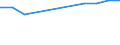Mode of accommodation: Establishments / Unit of measure: Number / Statistical classification of economic activities in the European Community (NACE Rev. 2): Hotels; holiday and other short-stay accommodation; camping grounds, recreational vehicle parks and trailer parks / Geopolitical entity (reporting): Pleven
