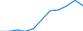 Mode of accommodation: Establishments / Unit of measure: Number / Statistical classification of economic activities in the European Community (NACE Rev. 2): Hotels; holiday and other short-stay accommodation; camping grounds, recreational vehicle parks and trailer parks / Geopolitical entity (reporting): Lovech