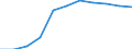 Mode of accommodation: Establishments / Unit of measure: Number / Statistical classification of economic activities in the European Community (NACE Rev. 2): Hotels; holiday and other short-stay accommodation; camping grounds, recreational vehicle parks and trailer parks / Geopolitical entity (reporting): Severoiztochen