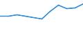 Mode of accommodation: Establishments / Unit of measure: Number / Statistical classification of economic activities in the European Community (NACE Rev. 2): Hotels; holiday and other short-stay accommodation; camping grounds, recreational vehicle parks and trailer parks / Geopolitical entity (reporting): Targovishte