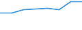 Mode of accommodation: Establishments / Unit of measure: Number / Statistical classification of economic activities in the European Community (NACE Rev. 2): Hotels; holiday and other short-stay accommodation; camping grounds, recreational vehicle parks and trailer parks / Geopolitical entity (reporting): Yambol