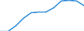 Mode of accommodation: Establishments / Unit of measure: Number / Statistical classification of economic activities in the European Community (NACE Rev. 2): Hotels; holiday and other short-stay accommodation; camping grounds, recreational vehicle parks and trailer parks / Geopolitical entity (reporting): Praha
