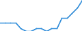 Establishments / Number / Hotels; holiday and other short-stay accommodation; camping grounds, recreational vehicle parks and trailer parks / Arr. Eeklo