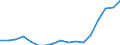 Establishments / Number / Hotels; holiday and other short-stay accommodation; camping grounds, recreational vehicle parks and trailer parks / Arr. Gent