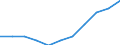 Establishments / Number / Hotels; holiday and other short-stay accommodation; camping grounds, recreational vehicle parks and trailer parks / Pernik