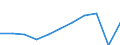 Mode of accommodation: Total / Duration: 1 night or over / Purpose: Total / Country of destination: Domestic country / Statistical information: Total / Unit of measure: Euro / Geopolitical entity (reporting): Euro area – 20 countries (from 2023)