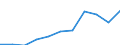 Mode of accommodation: Total / Duration: 1 night or over / Purpose: Total / Country of destination: Domestic country / Statistical information: Total / Unit of measure: Euro / Geopolitical entity (reporting): Estonia