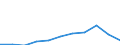 Art von Unterkünften: Insgesamt / Dauer: 1 Nacht und mehr / Zweck: Insgesamt / Zielland: Inland / Statistische Information: Insgesamt / Maßeinheit: Euro / Geopolitische Meldeeinheit: Irland