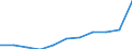 Mode of accommodation: Total / Duration: 1 night or over / Purpose: Total / Country of destination: Domestic country / Statistical information: Total / Unit of measure: Euro / Geopolitical entity (reporting): Netherlands