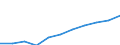 Mode of accommodation: Total / Duration: 1 night or over / Purpose: Total / Country of destination: Domestic country / Statistical information: Average per trip / Unit of measure: Euro / Geopolitical entity (reporting): Euro area – 20 countries (from 2023)