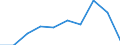 Mode of accommodation: Total / Duration: 1 night or over / Purpose: Total / Country of destination: Domestic country / Statistical information: Average per trip / Unit of measure: Euro / Geopolitical entity (reporting): Denmark