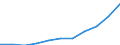 Mode of accommodation: Total / Duration: 1 night or over / Purpose: Total / Country of destination: Domestic country / Statistical information: Average per trip / Unit of measure: Euro / Geopolitical entity (reporting): Estonia